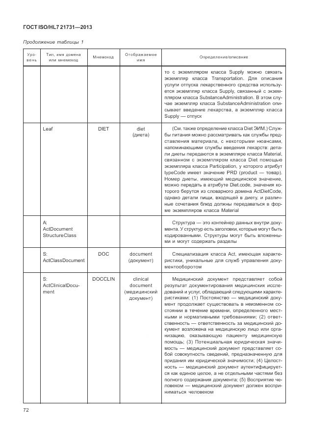 ГОСТ ISO/HL 7 21731-2013, страница 78
